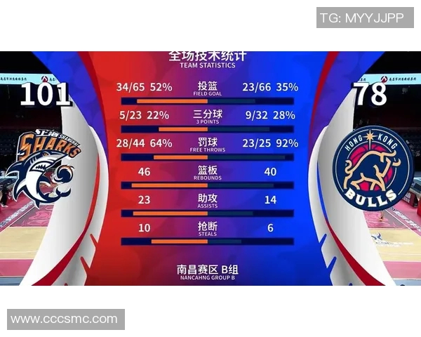 上海篮球队引领最新篮球节奏TOP10榜单展现精彩对决与团队默契 上海篮球队引领最新篮球节奏TOP10榜单展现精彩对决与团队默契