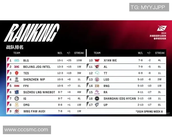 TES职业联赛技术表现分析与未来发展展望 TES职业联赛技术表现分析与未来发展展望